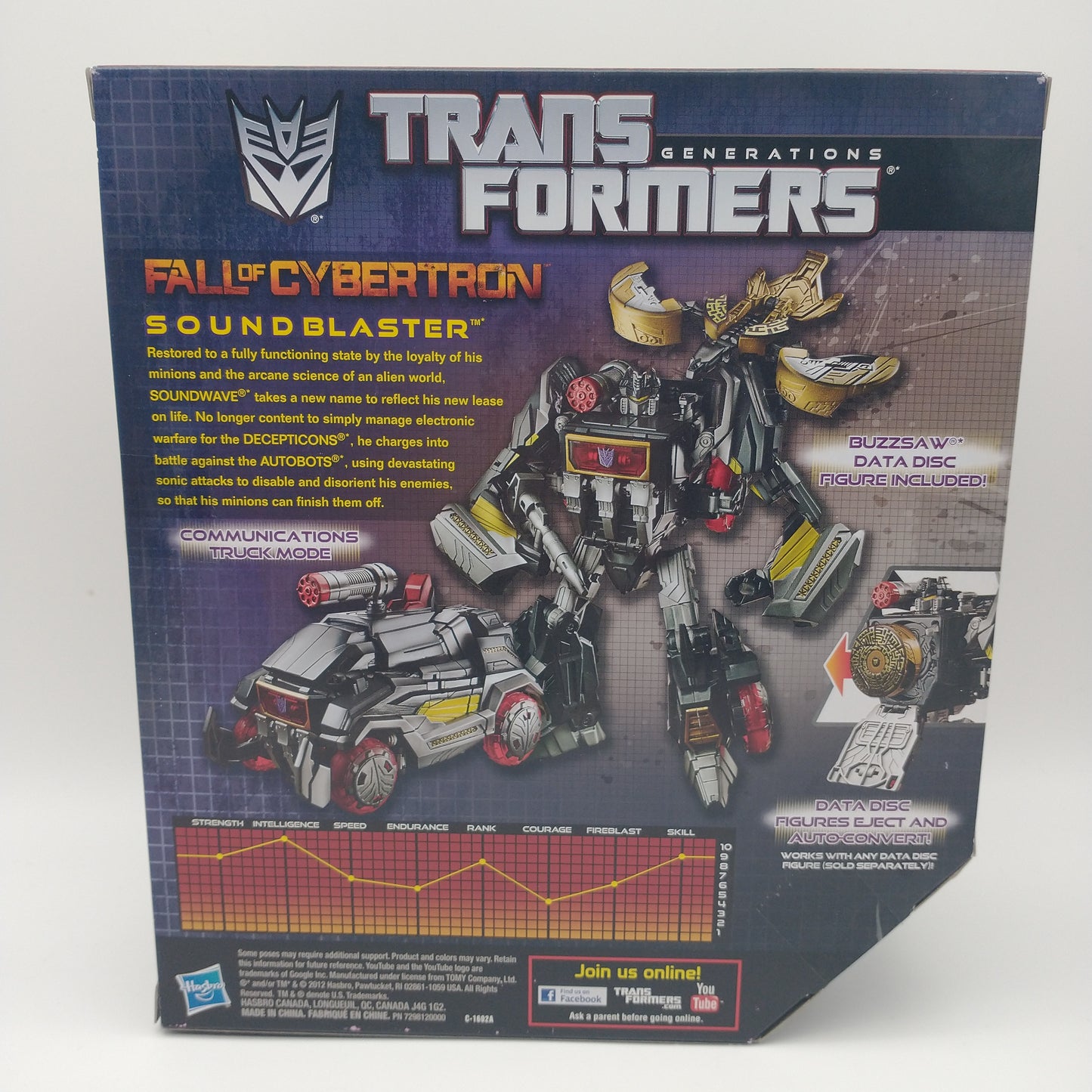 The back of the box